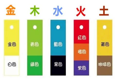 五行白色|白色属于五行属什么 黑色属于五行属什么